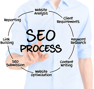 SEO Process Steps